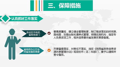 陜西省政務(wù)信息系統(tǒng)整合共享實施方案圖解與信息系統(tǒng)集成服務(wù)