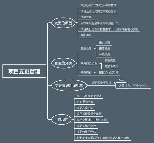 信息系統(tǒng)項目管理師考試核心考點 項目變更管理與集成服務(wù)思維導(dǎo)圖總結(jié)