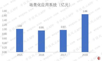 和仁科技增收不增利 場景化應用系統拖累整體業績，信息系統集成服務成亮點