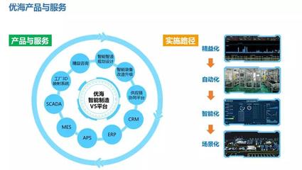 APS實施系列思考之一 實施范圍界定在信息系統集成中的核心作用
