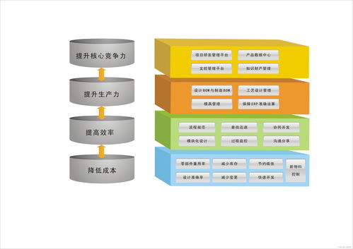 產品生命周期的管理方法與核心內容 信息系統集成服務視角