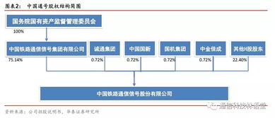 華泰通信王林團隊聚焦科創速遞 中國通號領航信息系統集成服務新篇章