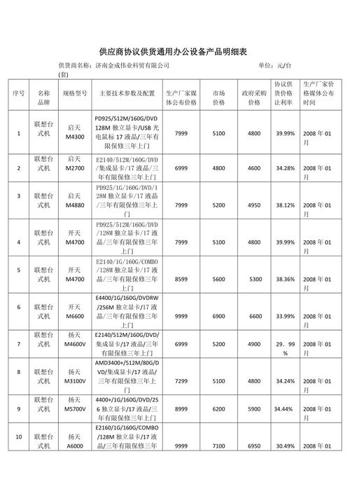 供應(yīng)商協(xié)議供貨通用辦公設(shè)備產(chǎn)品明細(xì)表