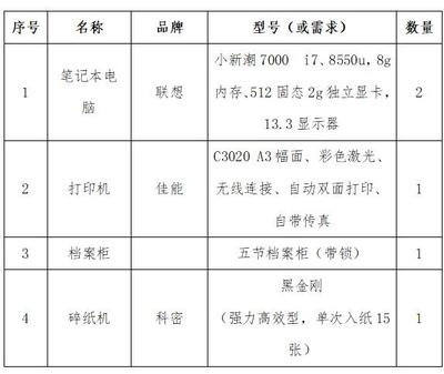 長(zhǎng)城新媒體集團(tuán)辦公設(shè)備采購(gòu)公告